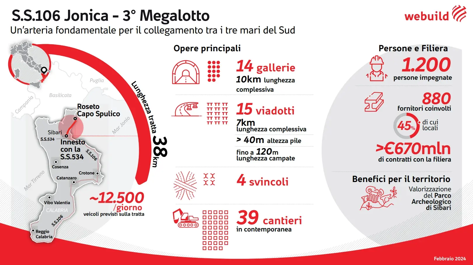 Webuild: completato lo scavo del tunnel più lungo della Statale Jonica in Calabria