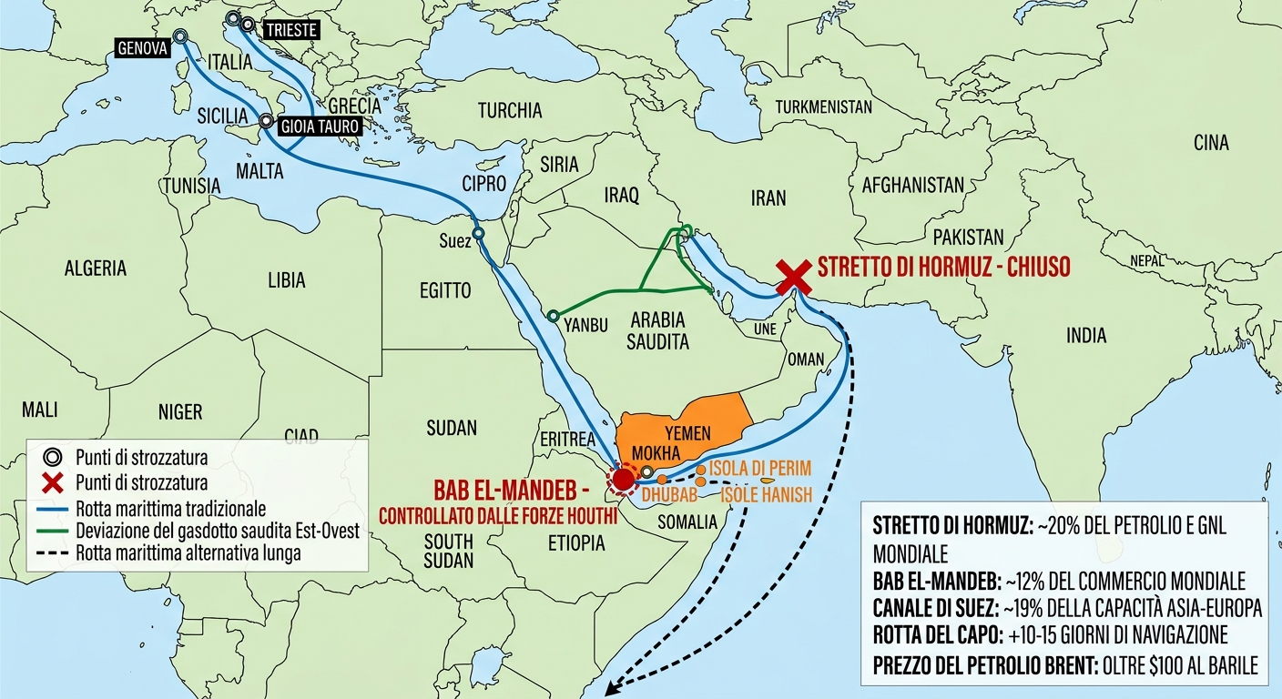 Hormuz chiuso e Bab el-Mandeb agli Houthi, il mare cambia rotta