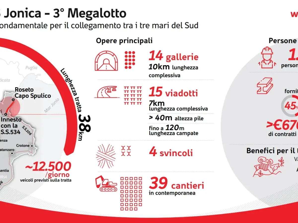 Webuild: completato lo scavo del tunnel più lungo della Statale Jonica in Calabria