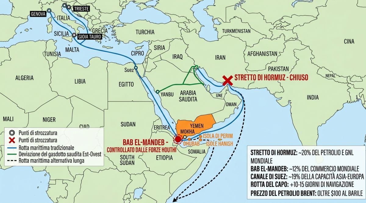 Hormuz chiuso e Bab el-Mandeb agli Houthi, il mare cambia rotta